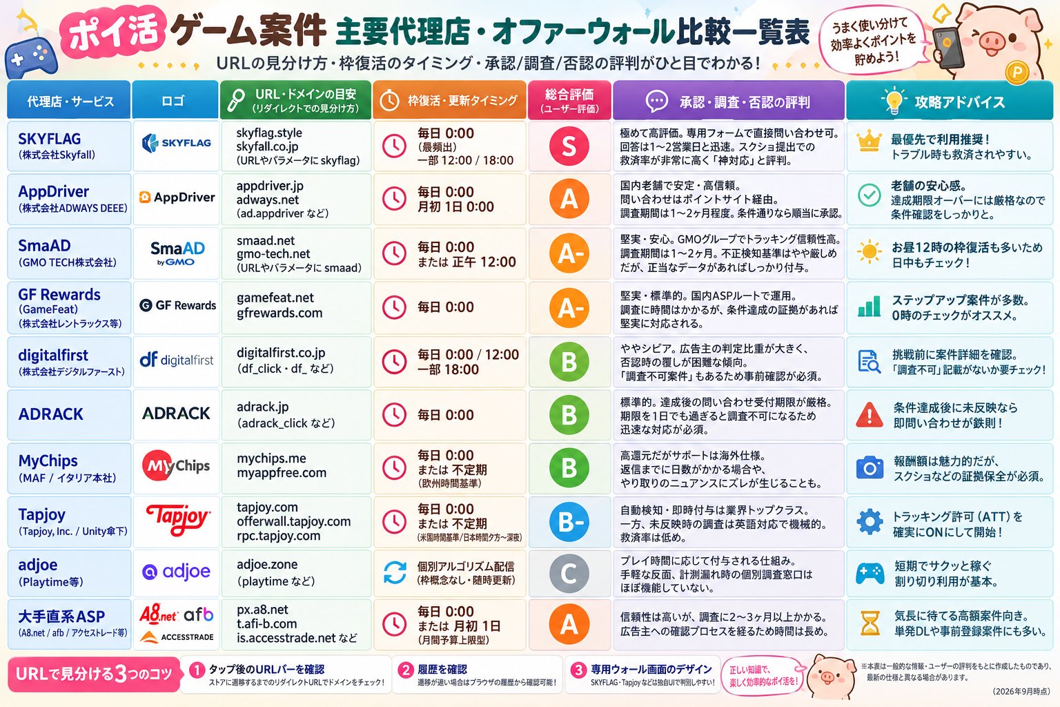 Game outsourcing agency tier list compares Gemini Spark with GPT Image 2.5