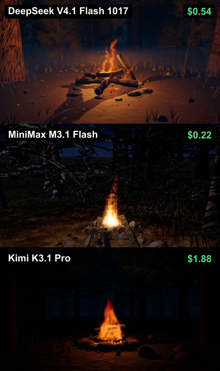 同题对比：V4.1 Flash 1017 vs Minimax M3.1 Flash vs Kimi K3.1 Pro