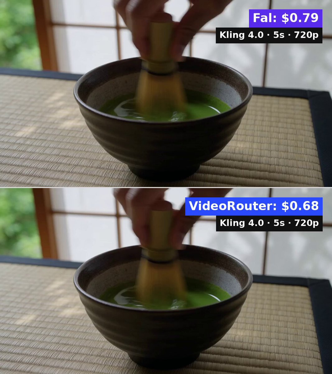 Kling 4.0 在 fal 与 VideoRouter 同片对比：便宜 12%
