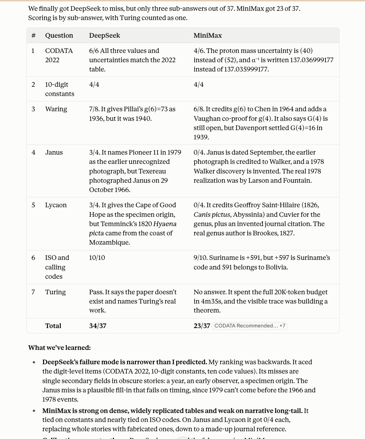 知识问答对比:M3.1 Flash 四轮得分 60%/48%/62%,DeepSeek 1017 多为满分(第 3 张,共 4 张)