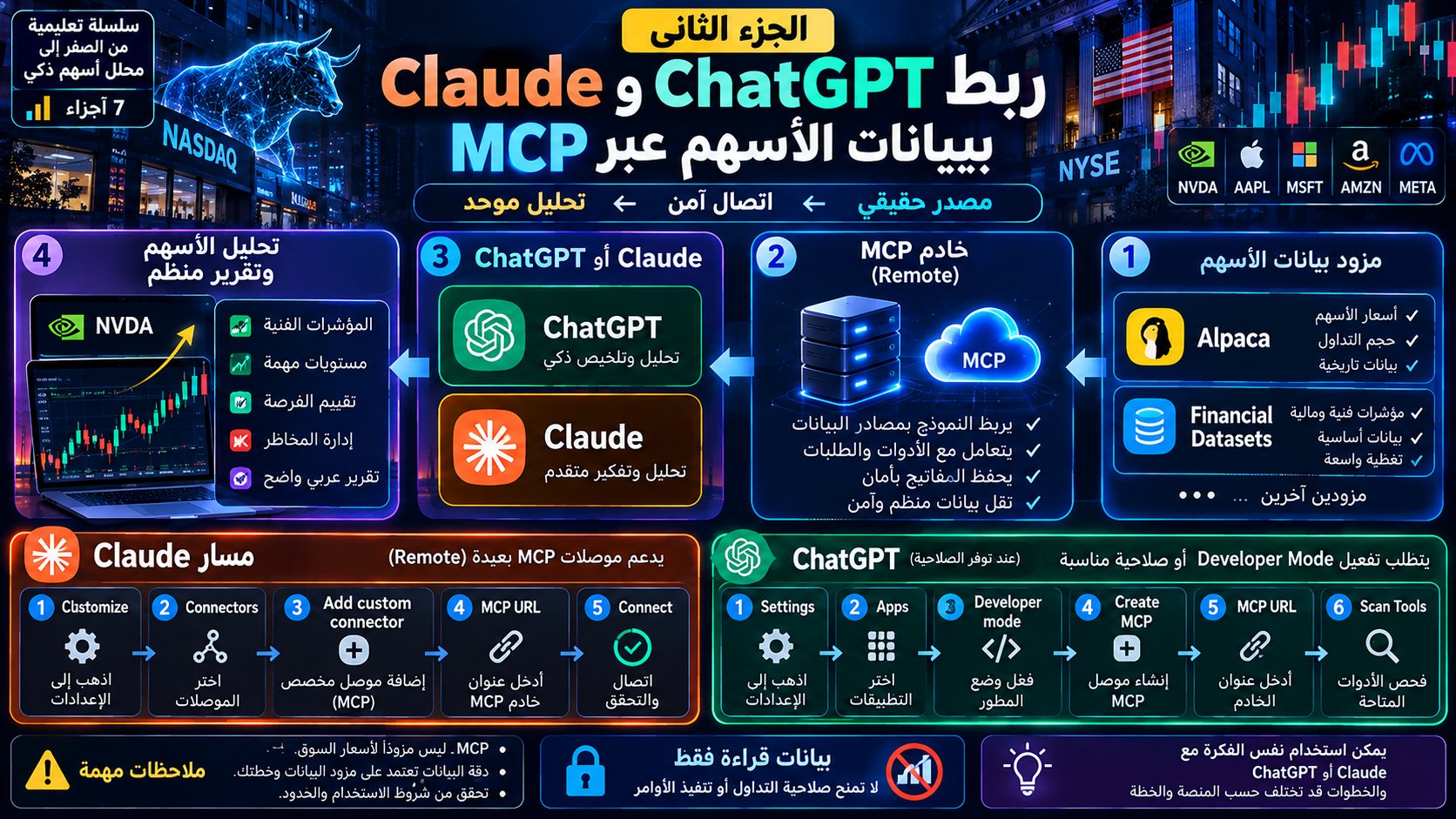 用 MCP 把 ChatGPT/Claude 接上美股行情数据