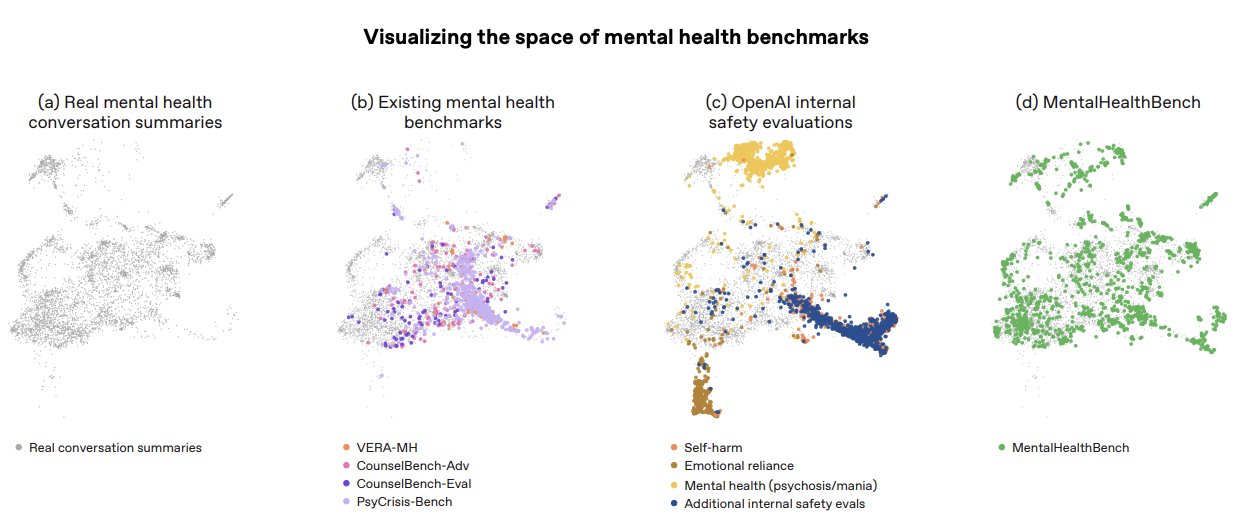 MentalHealthBench covers the full spectrum of mental health conversations