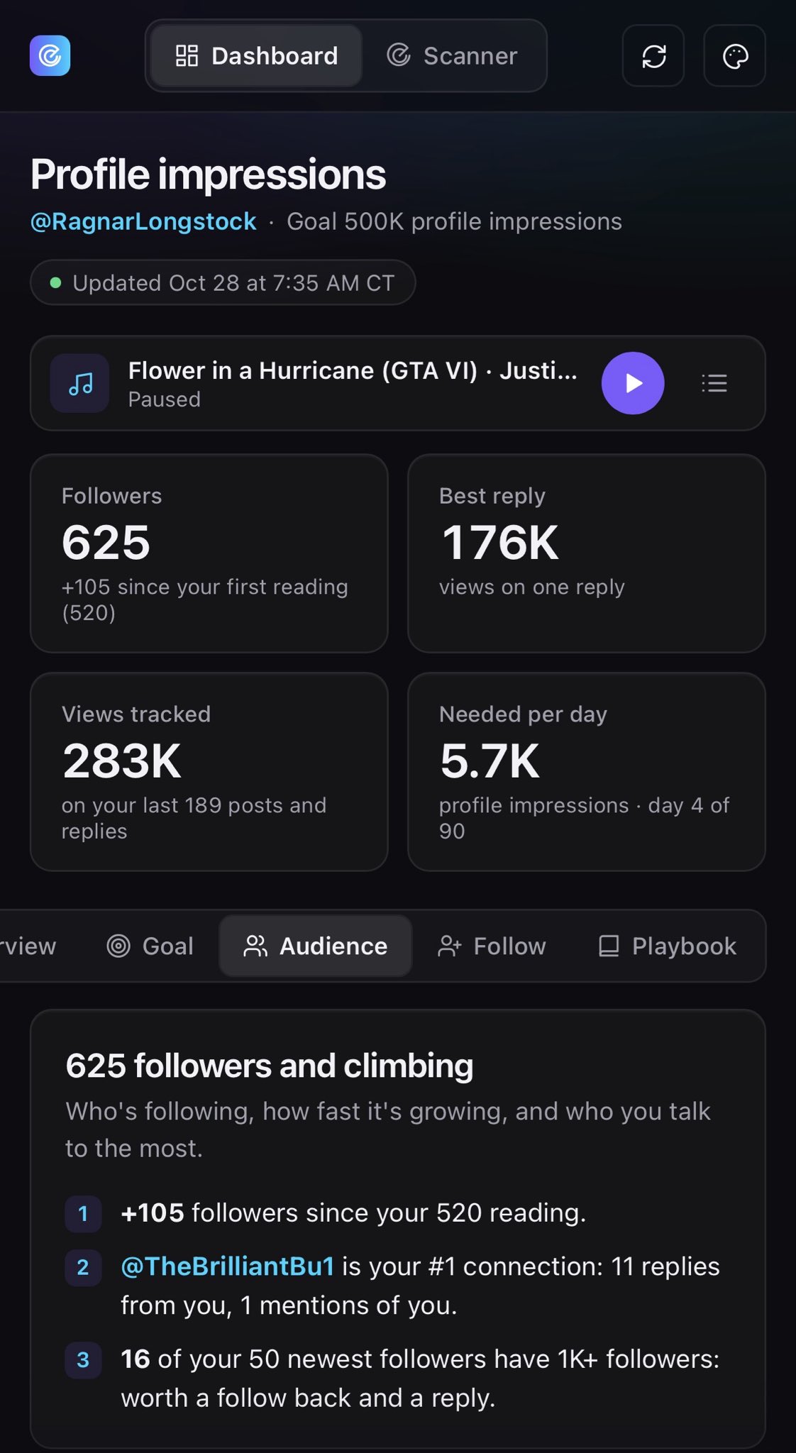 Grok Bot sends a daily X analytics dashboard with an early-trend scanner