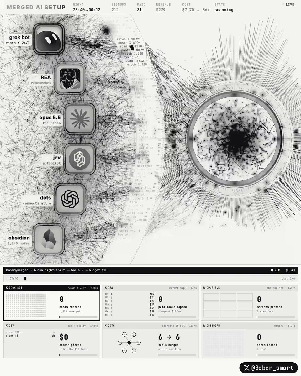 六工具串联的无人值守流水线：Opus 规划、Grok 找需求、Jev 写代码上线