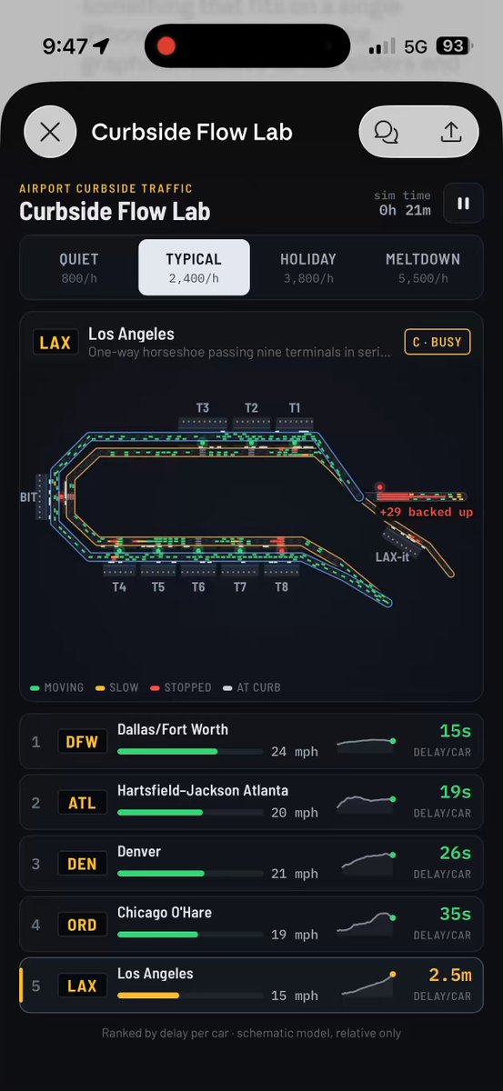 Opus 5.5 makes a US top-five airport traffic comparison video on an Uber ride