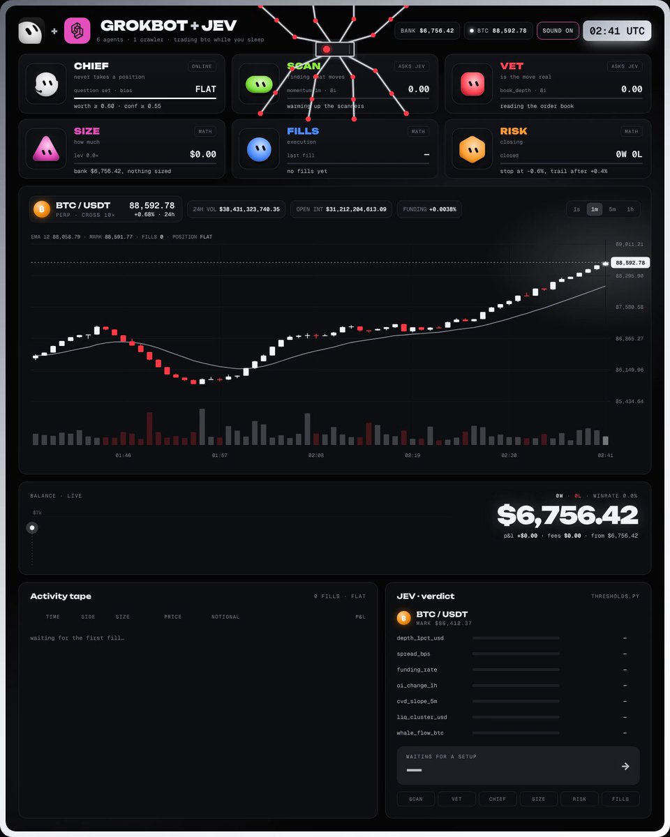 Grok bot + Jev 的 BTC 永续交易 agent 实录