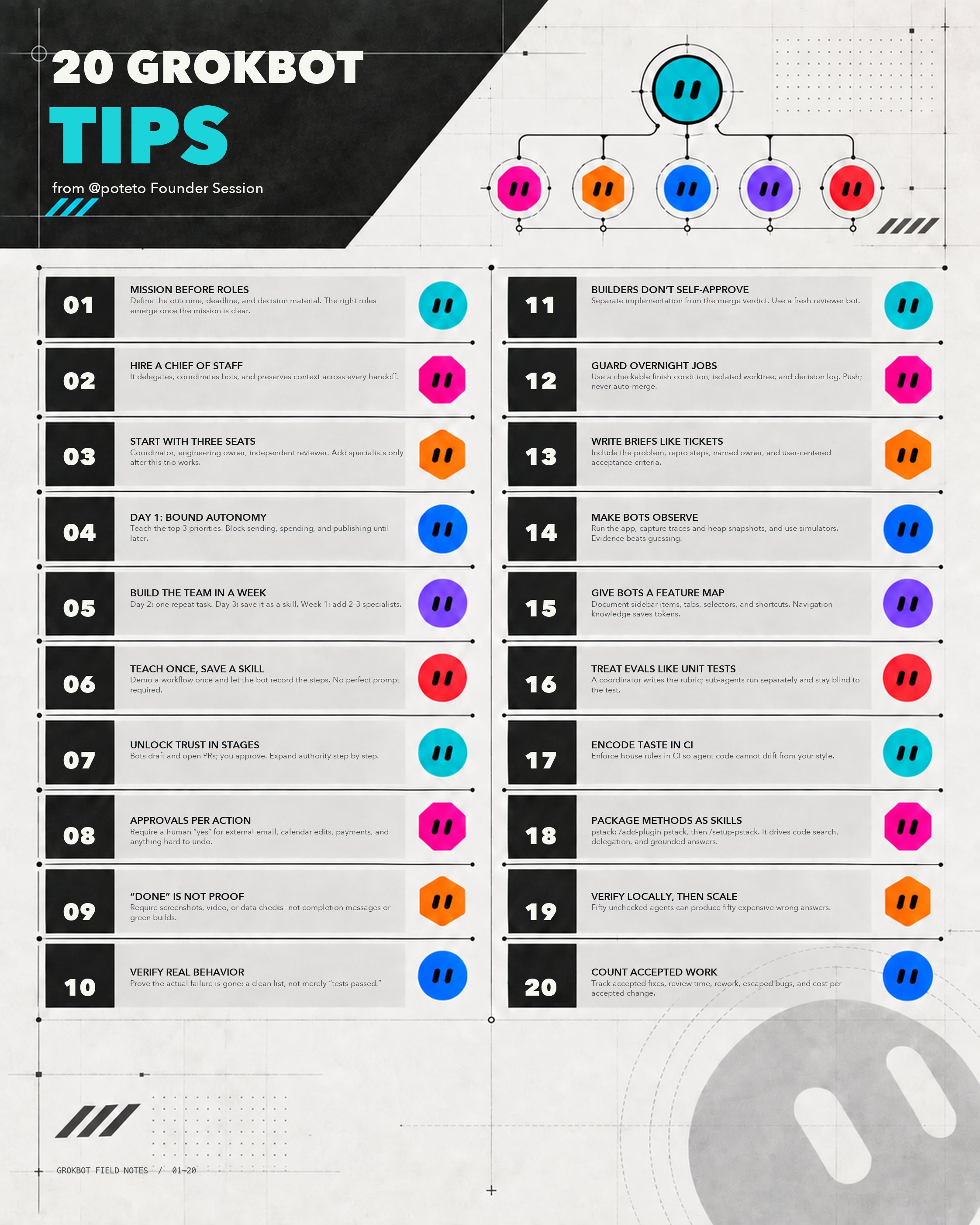 20 Grok Bot tips from Lauren Tan's founder session