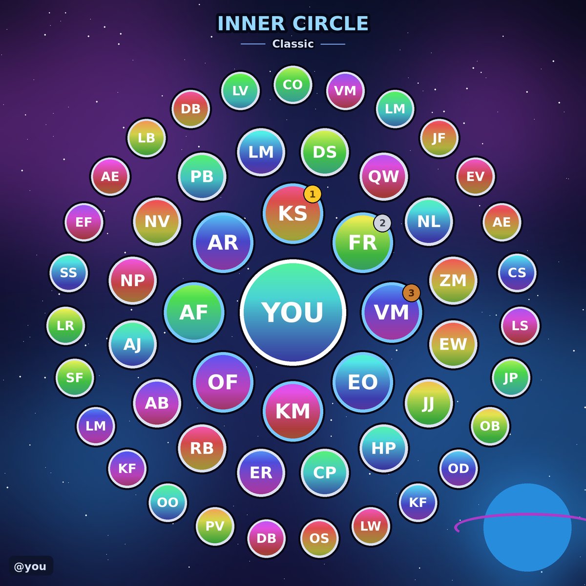 Grok Bot 模板 True Circle：按真实对话排序你常互动的人