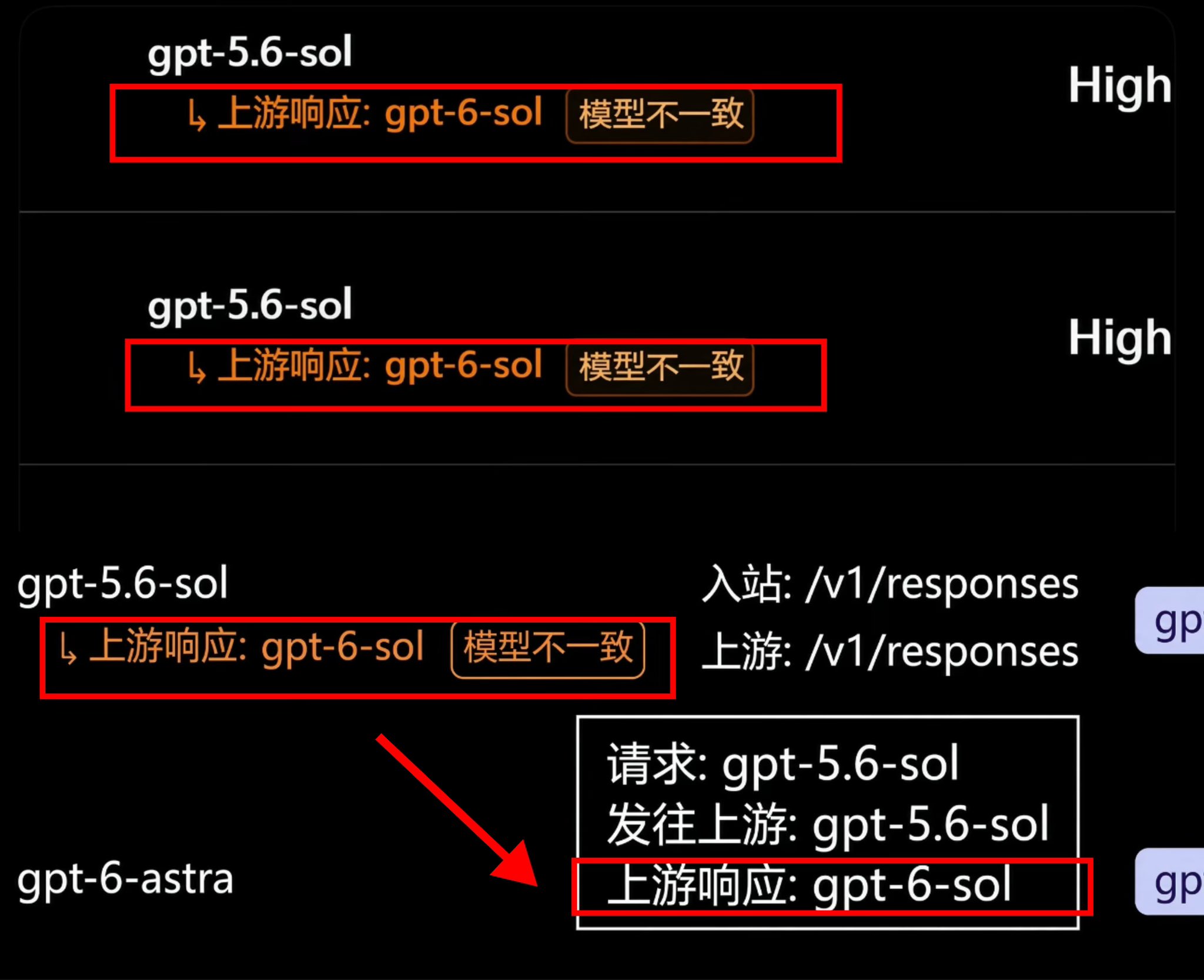截图称 gpt-6-sol 已灰度，上游返回模型不一致