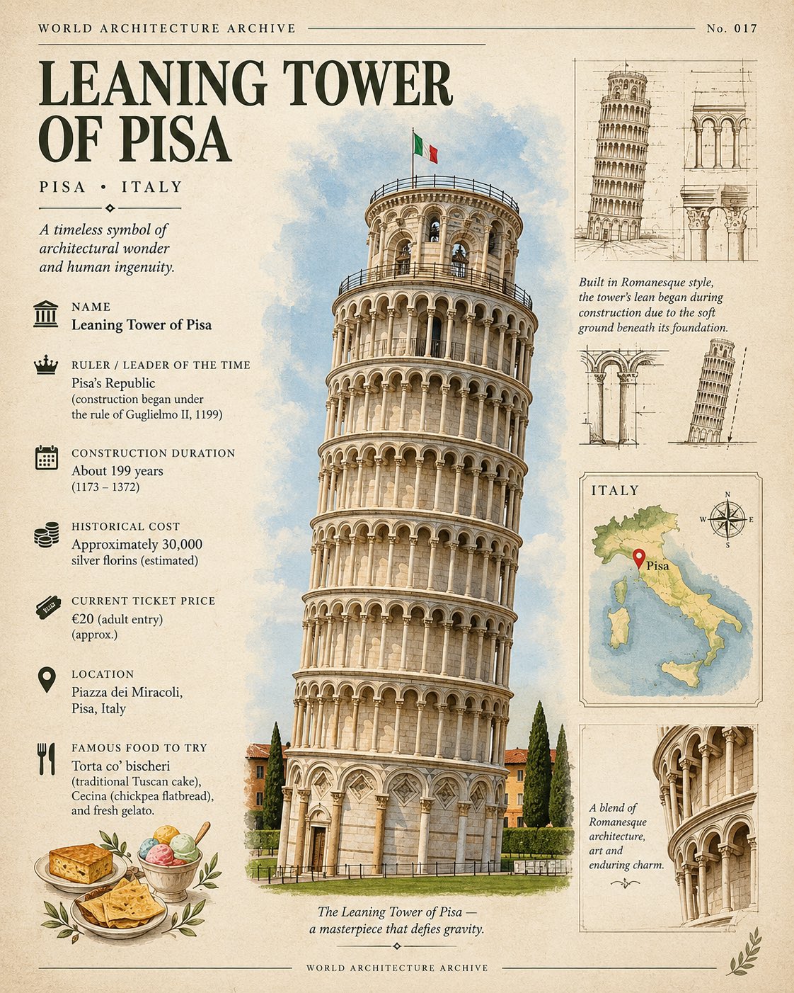 GPT Image 2.5 prompt for museum-style architecture landmark posters