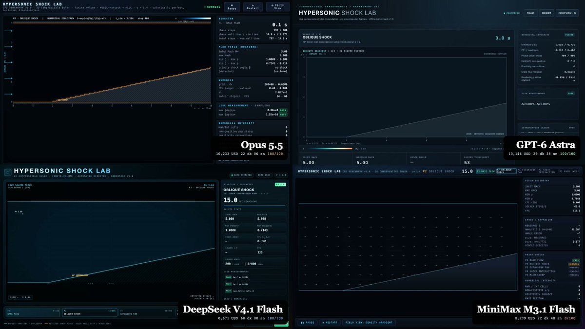 高超声速 CFD 基准：Opus 5.5 对 Astra 等四模型