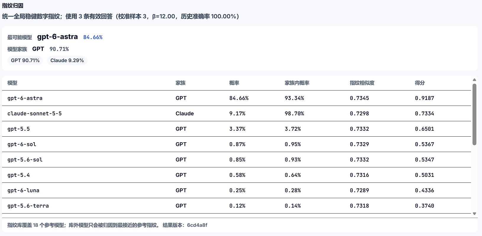 Users joke DeepSeek v4.1 Flash fingerprints as GPT-6 Astra