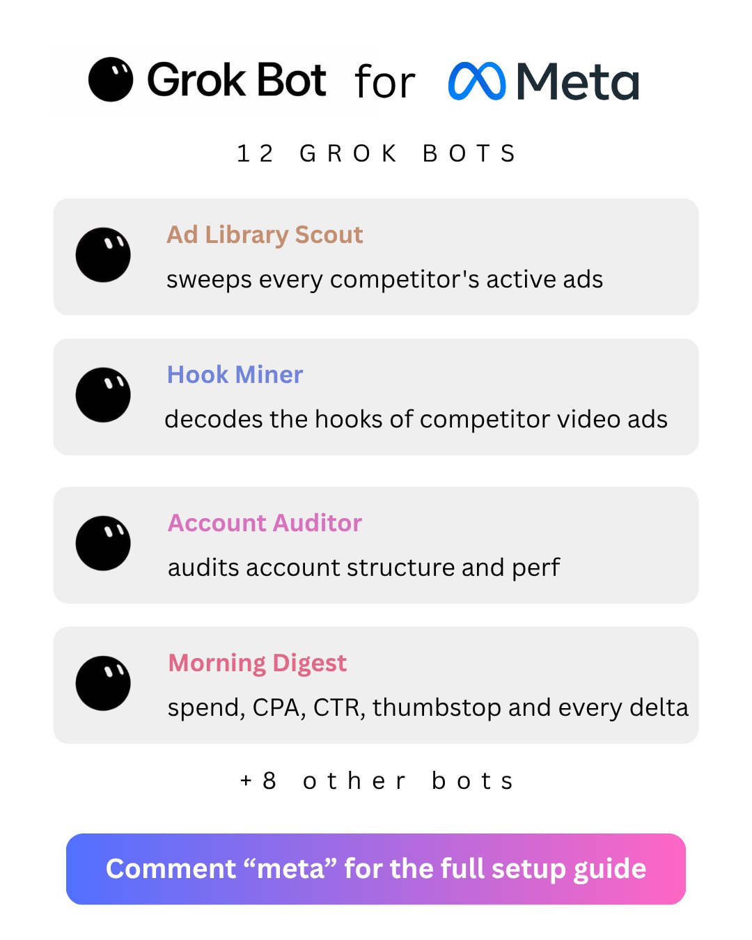 12 个 Grok Bot 代理自动盯 Meta 广告投放