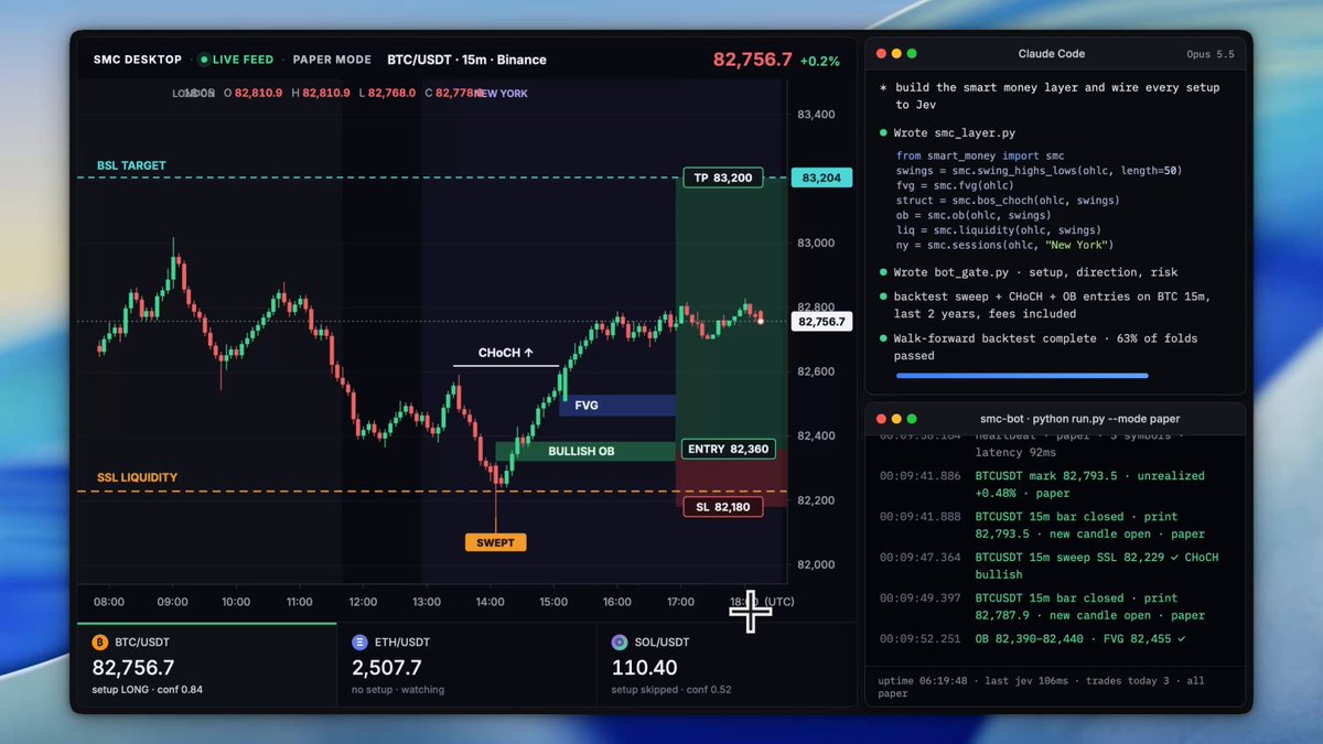 Smart Money 交易 bot：Jev 毫秒级给形态打分