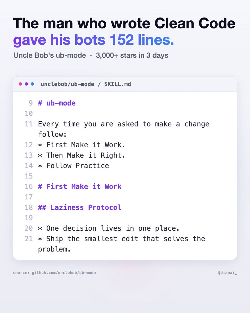 Uncle Bob open-sources a 152-line coding skill for Grok Bot