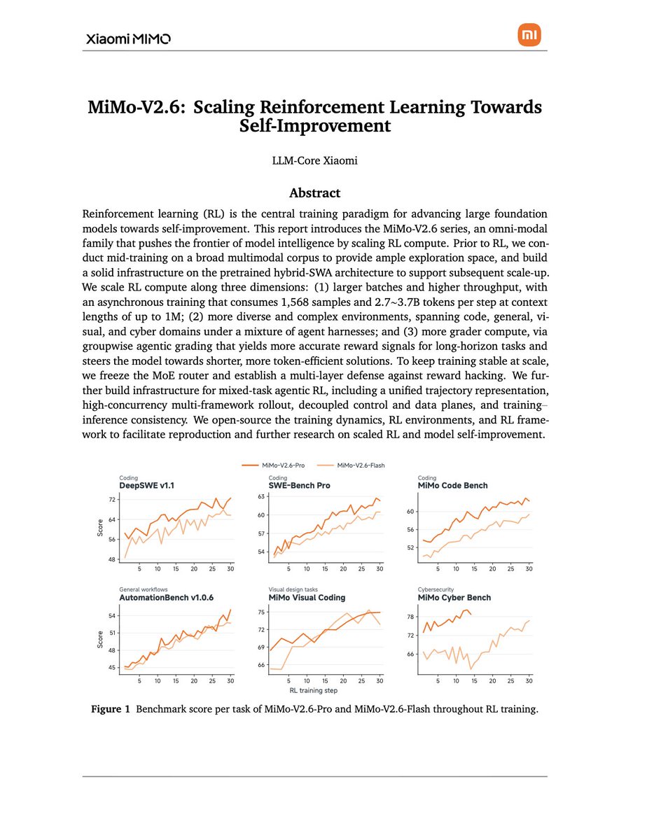 Xiaomi MiMo-V2.6: largest RL scaling run to date, published openly