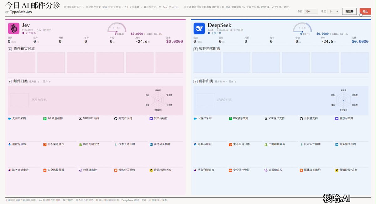 Jev 对比 DeepSeek：300 封邮件分流 15 部门
