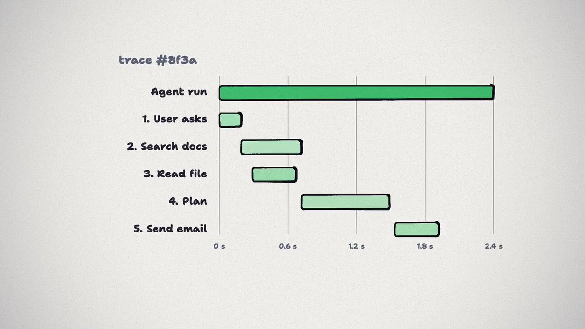 RespanAI releases Span-1, a frontier model built for evaluation
