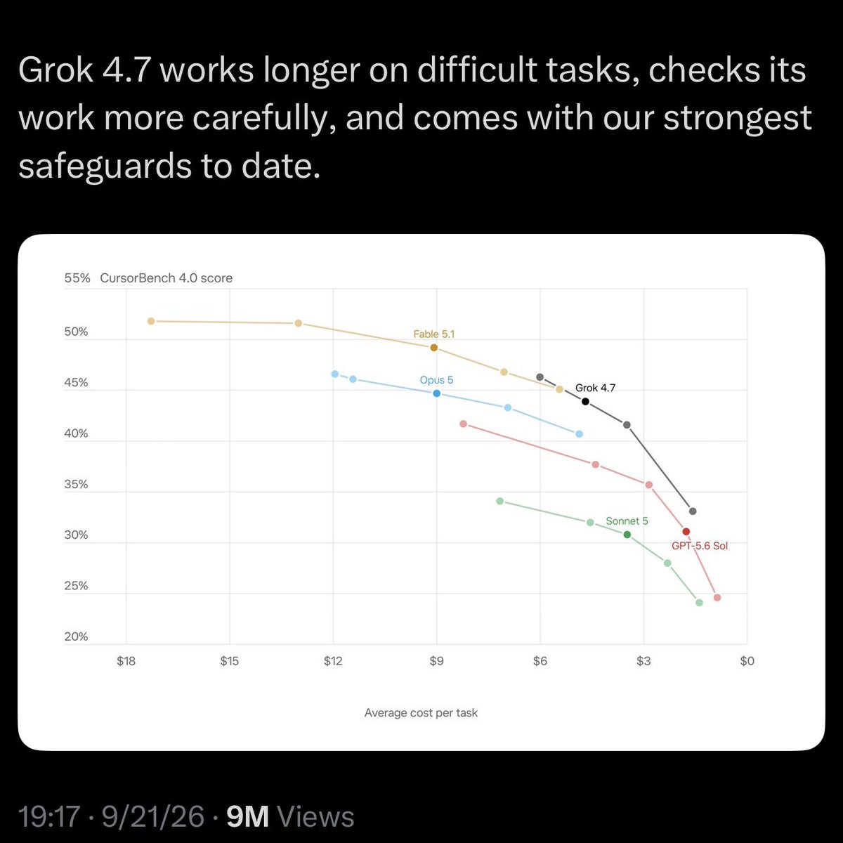 Grok 4.7 launches on Grok Build, Cursor and API