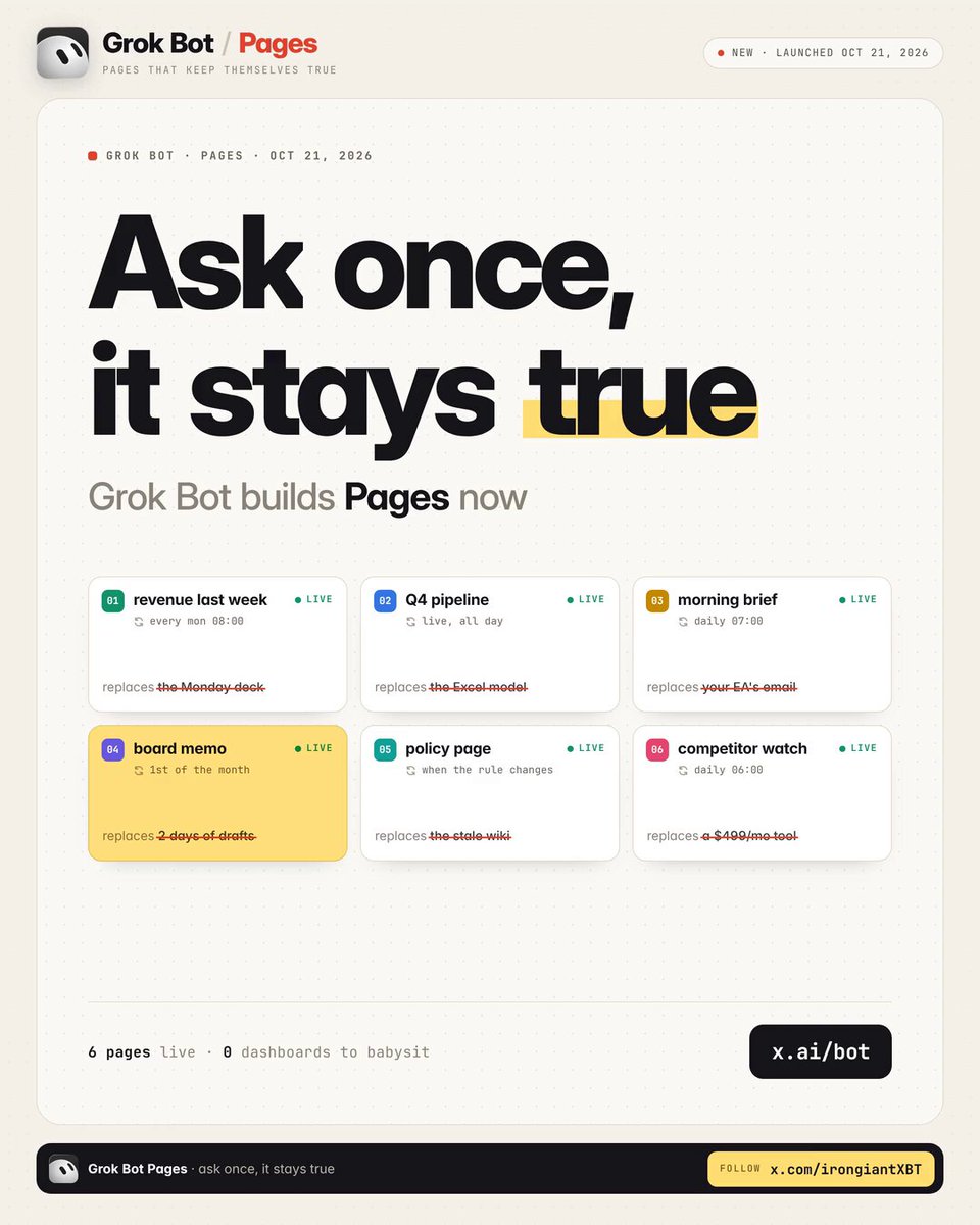 Grok Bot 上线 Pages：可自更新的报表与仪表盘