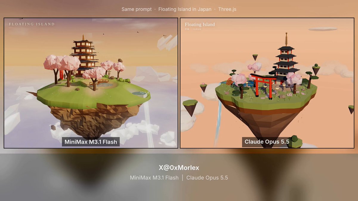 Same 3D floating island prompt: MiniMax M3.1 Flash ~$0.012 vs Opus 5.5 ~$0.14