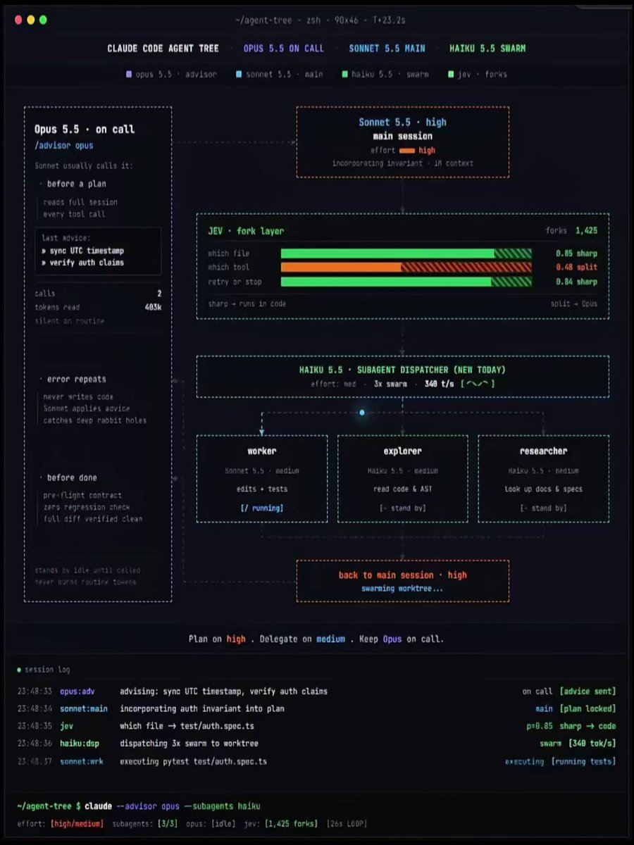 Claude Code 三档模型分工做动态设计工作室