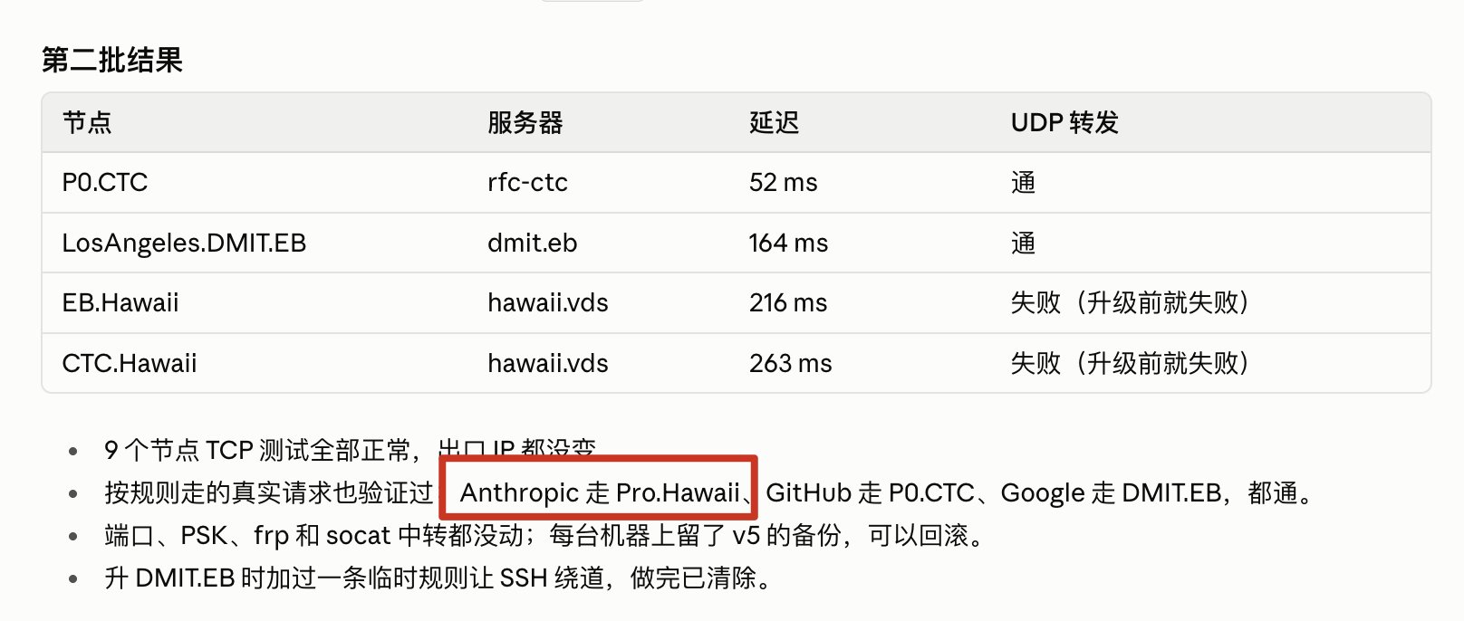 A stable Claude setup: dedicated Mac, US West timezone, Hawaii home IP (image 2 of 2)