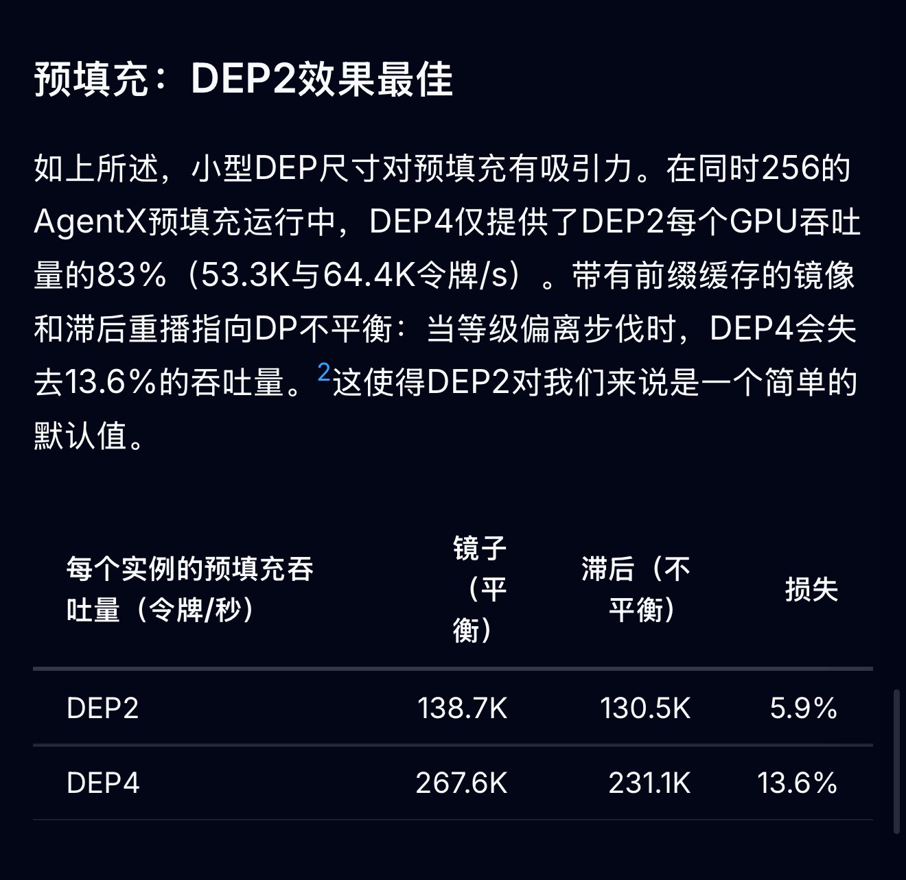 vLLM DEP32 对比 DeepInfer:131K 上下文吞吐打平,GB300 达 954K tok/s/GPU(第 4 张,共 4 张)