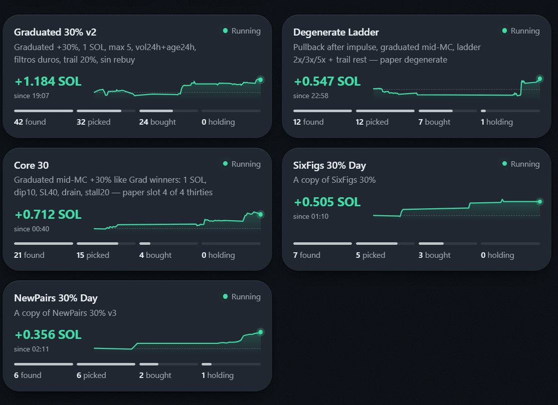 Grok Bot used to build and test Solana trading strategies