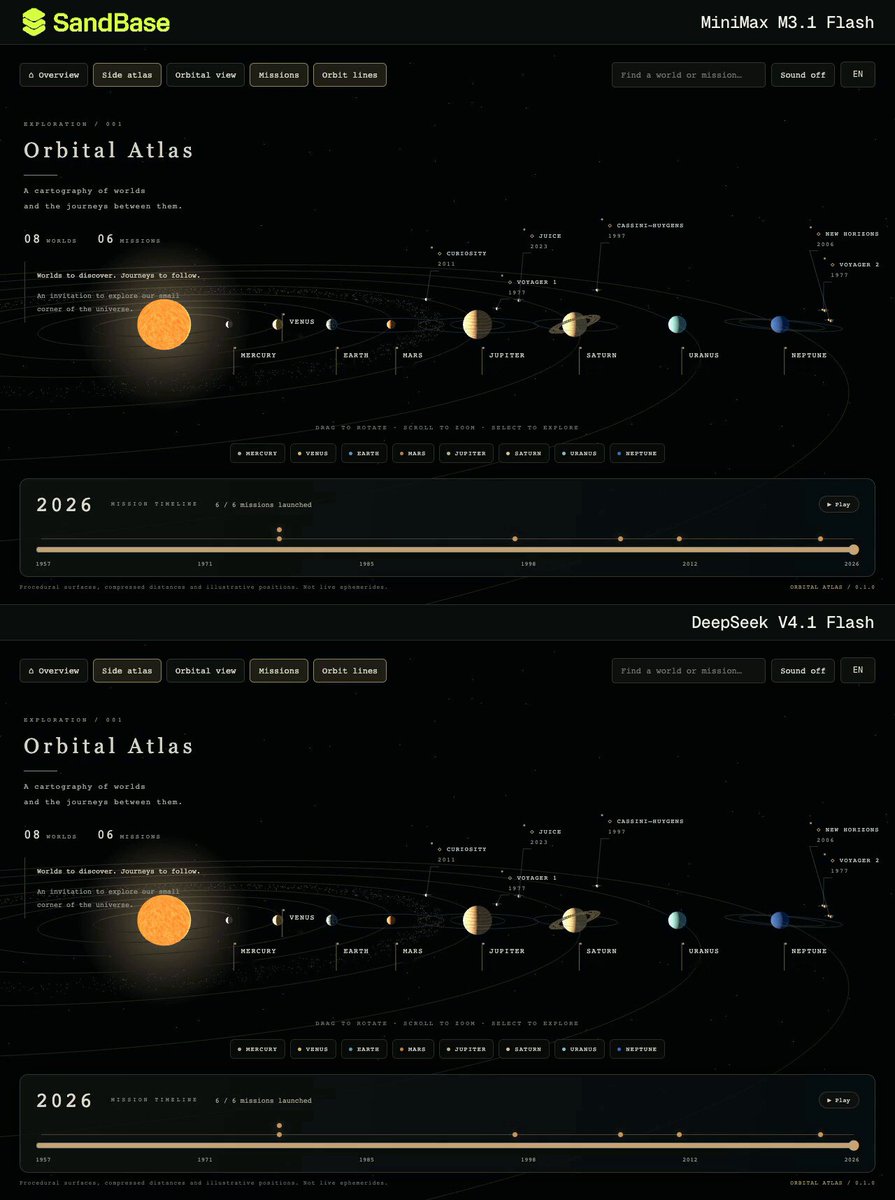 Same Orbital Atlas Skill: MiniMax M3.1 Flash vs DeepSeek V4.1 Flash solar system build