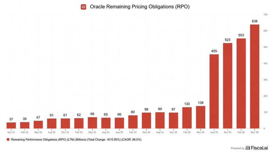 Oracle 云接入英伟达、谷歌 TPU 及多家推理芯片