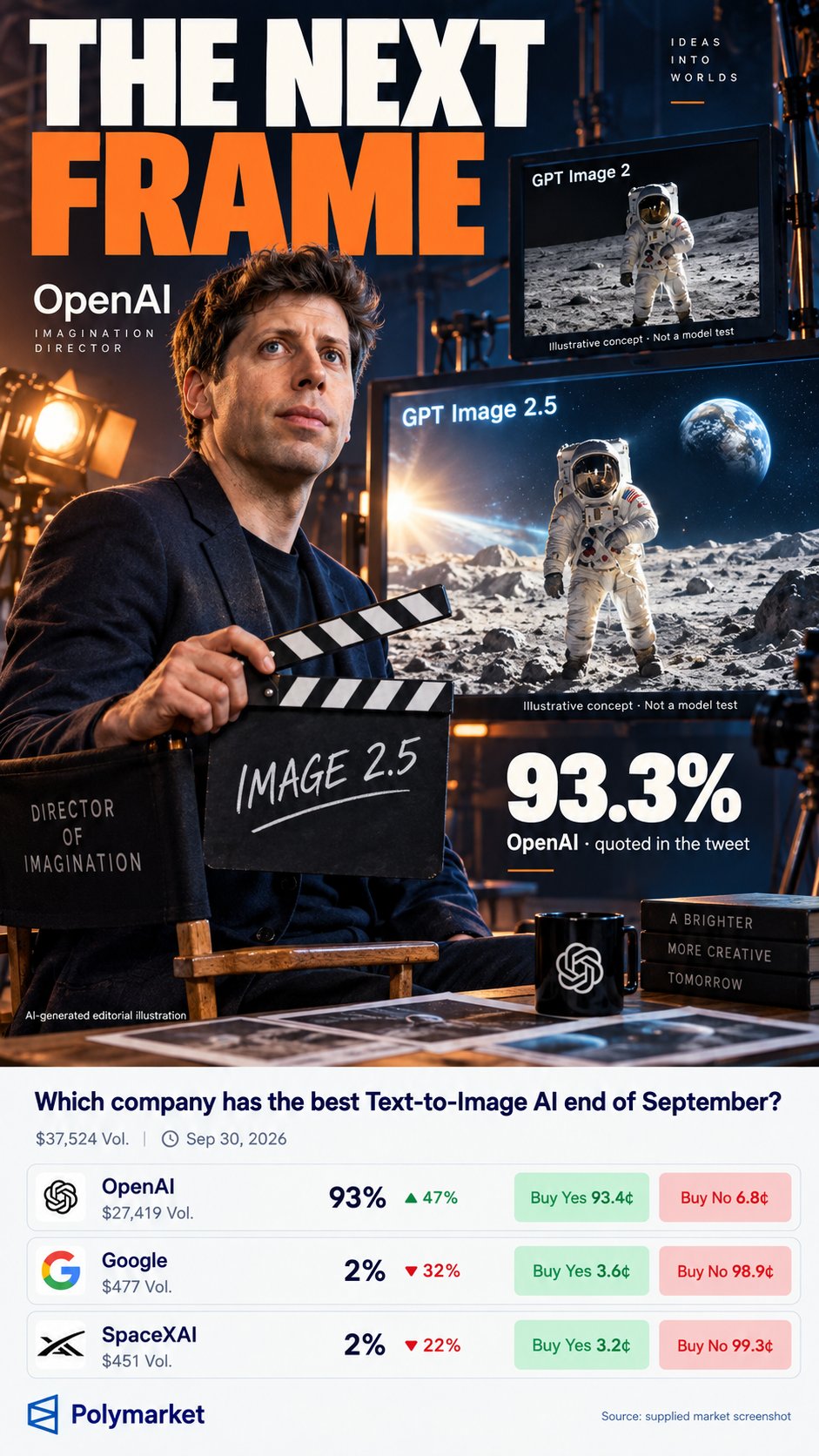 GPT Images 2.5 draws a flood of examples within 12 hours of launch