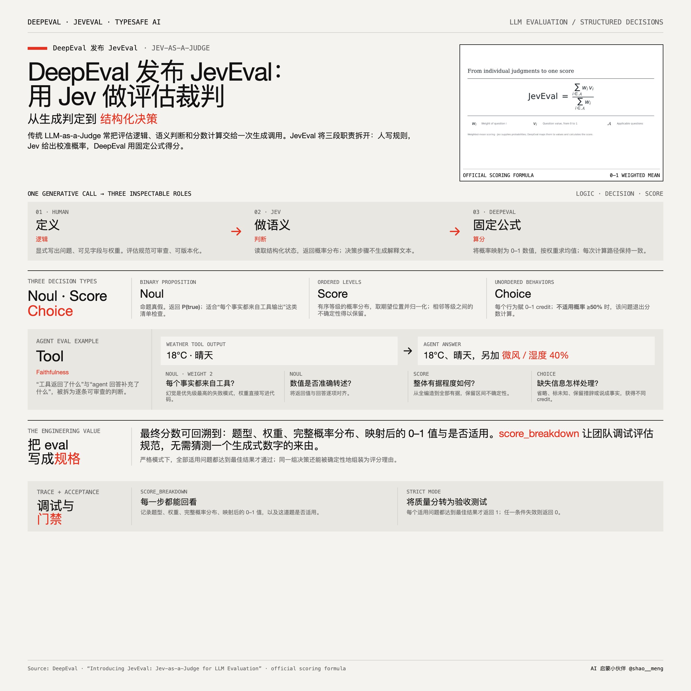 DeepEval 发布 JevEval:用 Jev 当评估裁判