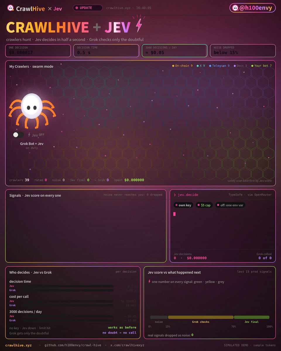 CrawlHive 用 Jev 给爬虫发现打分过滤噪音