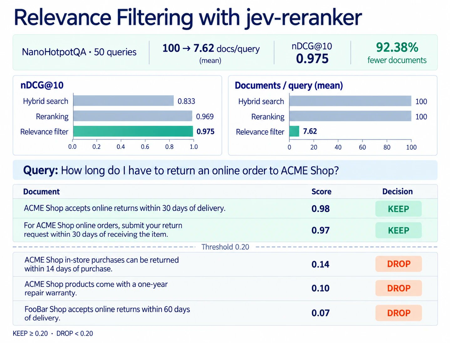 jev-reranker: a Python library for RAG document reranking with Jev