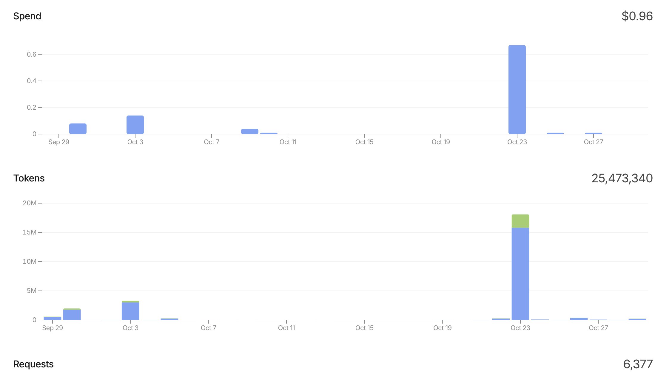 Scoring B2B leads with Jev, then handing outreach to grokbot