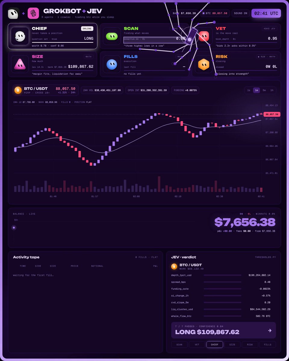 Grok 交易 bot 用 Jev 做决策层跑 BTC 永续