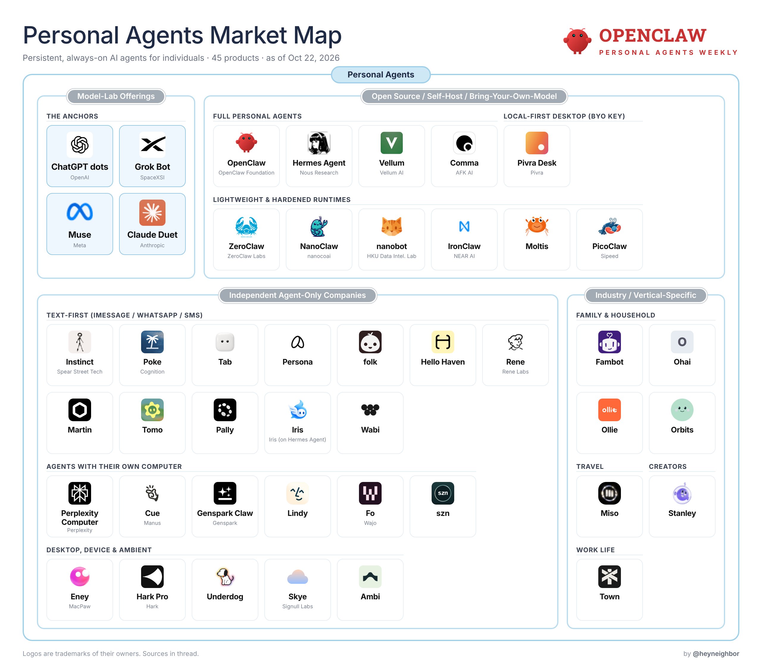 个人 AI 助理一周动态汇总：Anthropic、OpenAI、Meta、Wabi 等