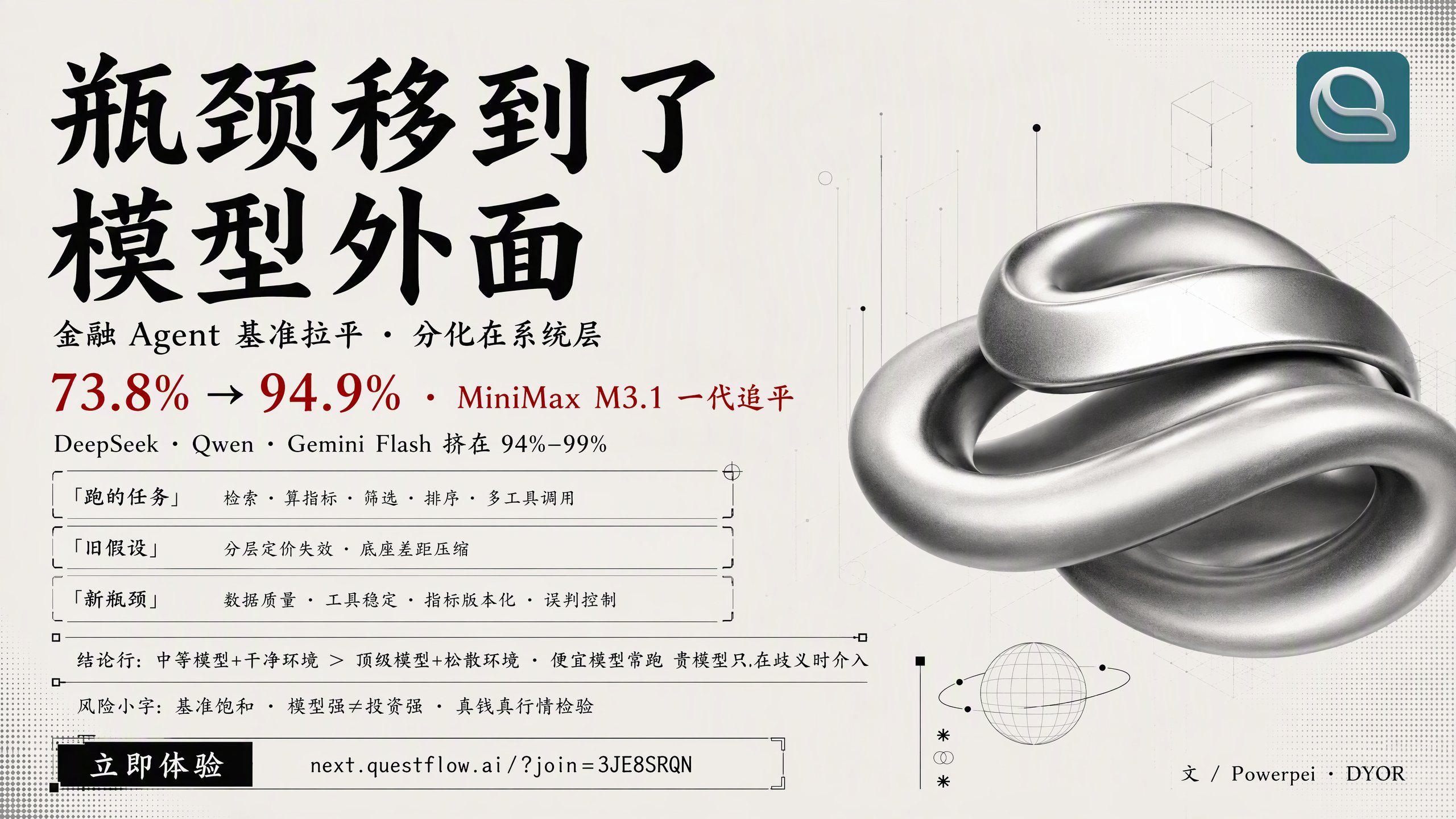 Questflow 金融基准：M3.1 Flash 从 73.8% 升至 94.9%，逼近 Opus 5.5