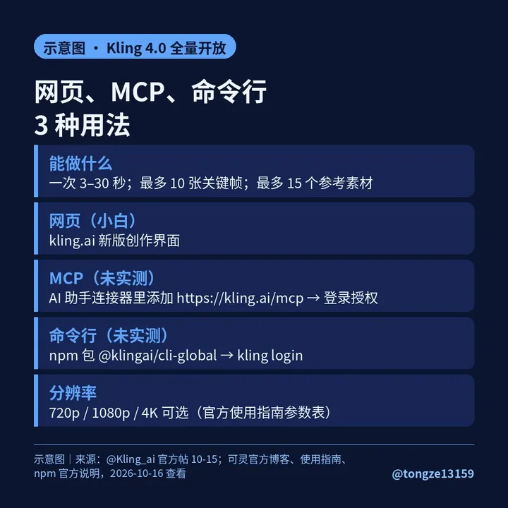 Kling 4.0 全量开放：30 秒、10 关键帧、MCP 与 CLI 用法整理