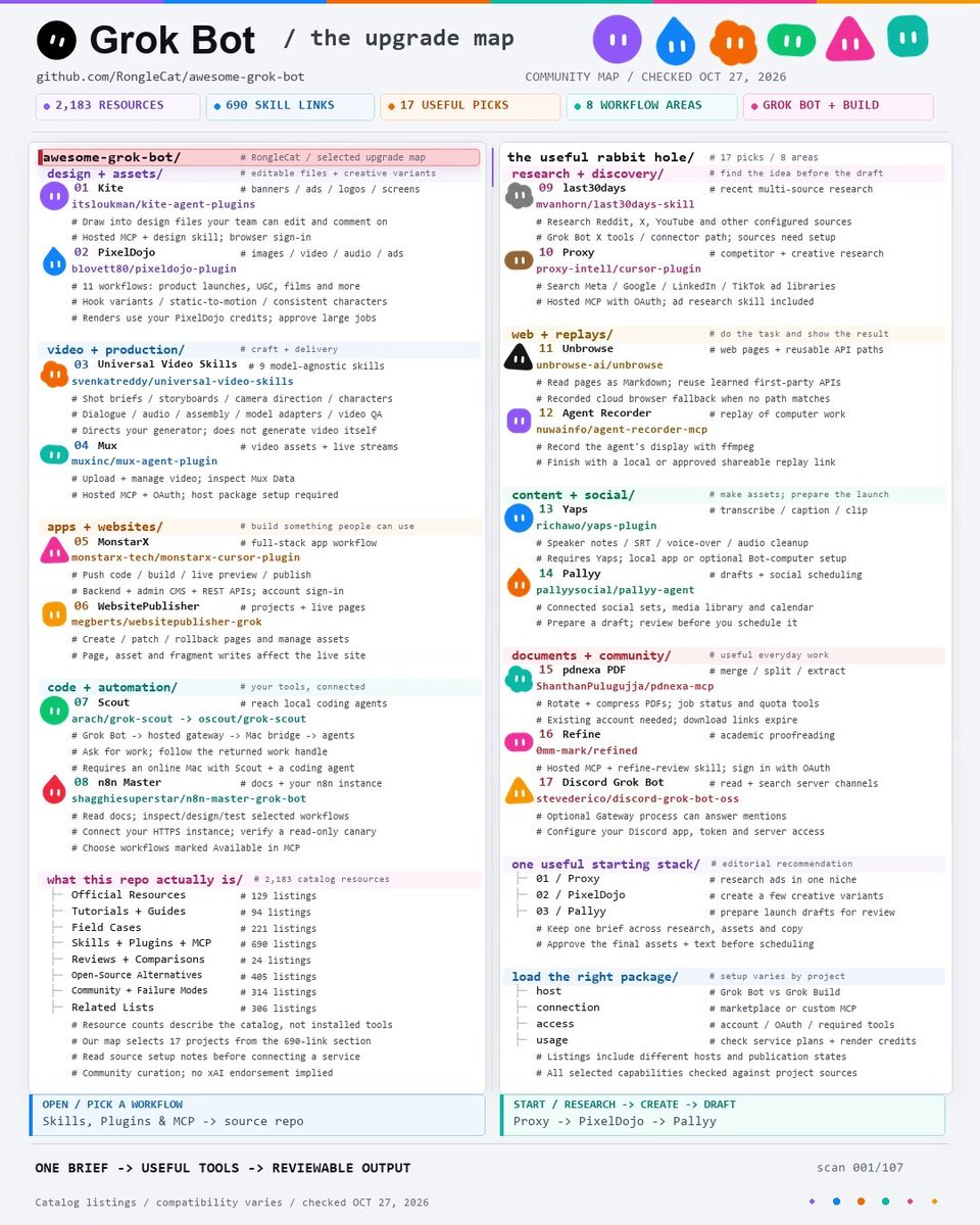 Grok Bot free skill directory: 690 plugins, 17 picks