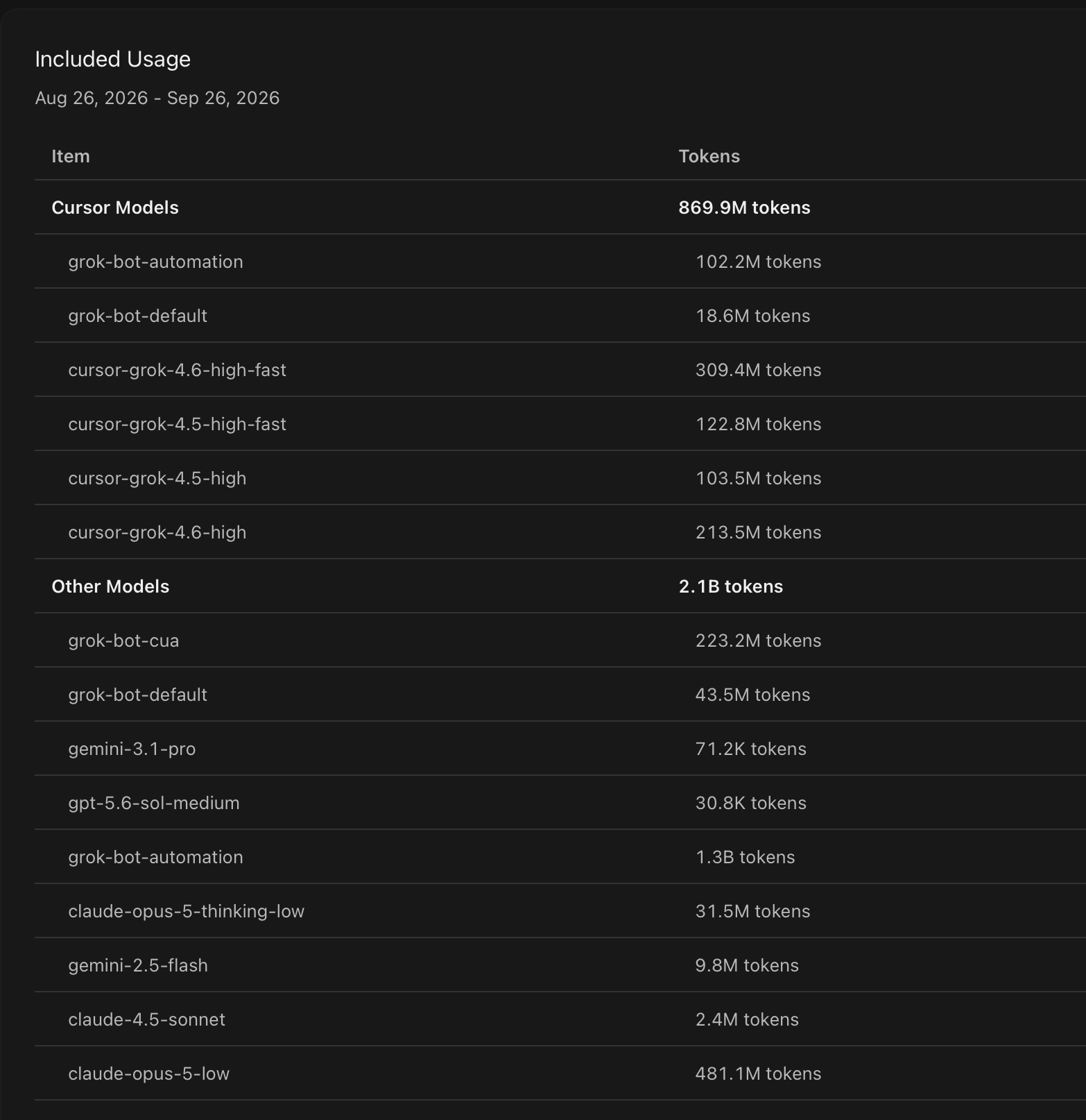 用户三周在 Grok Bot 上消耗 30 亿 token