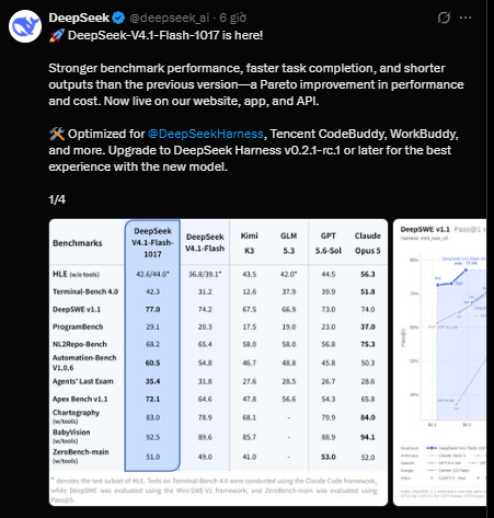 V4.1 Flash 1017 官方 11 项 benchmark 全面提升