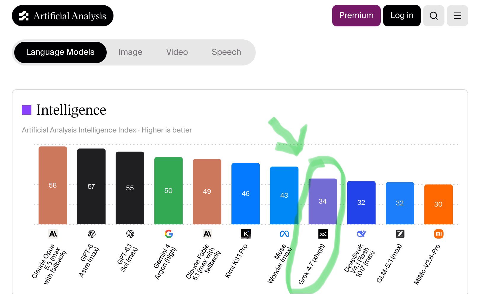 Speculation: Grok 4.8 is built for Grok Bot speed and cost