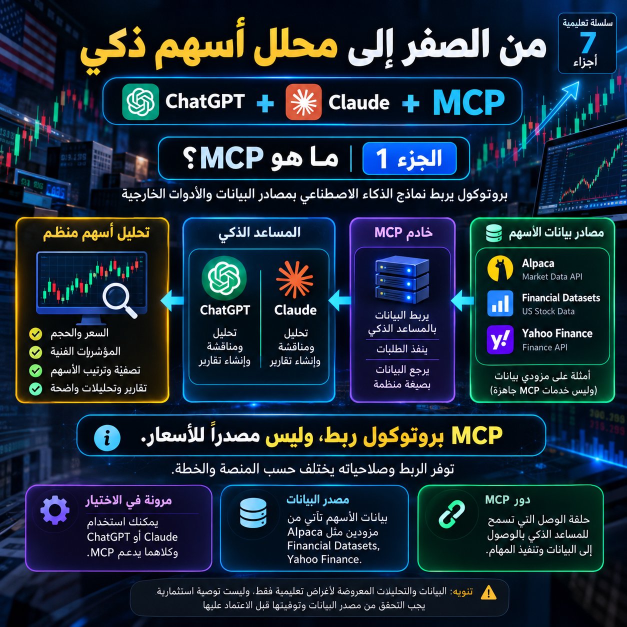 MCP 入门：把 ChatGPT/Claude 变成美股分析助手