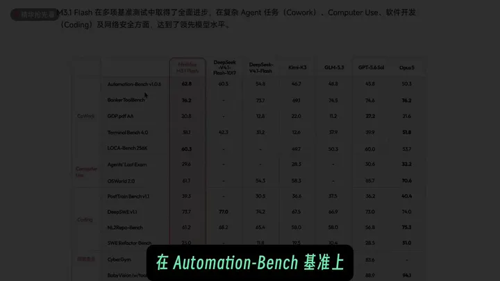 视频实测：M3.1 Flash 整体体验明显好于 Space Bunny