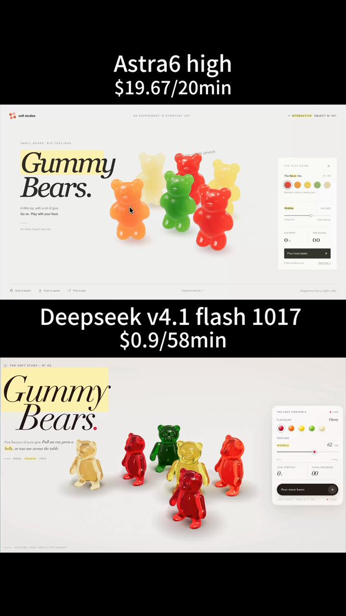 同题做 Gummy Bears 交互网页：Astra6 high 花 $19.67/20 分钟，V4.1 Flash 1