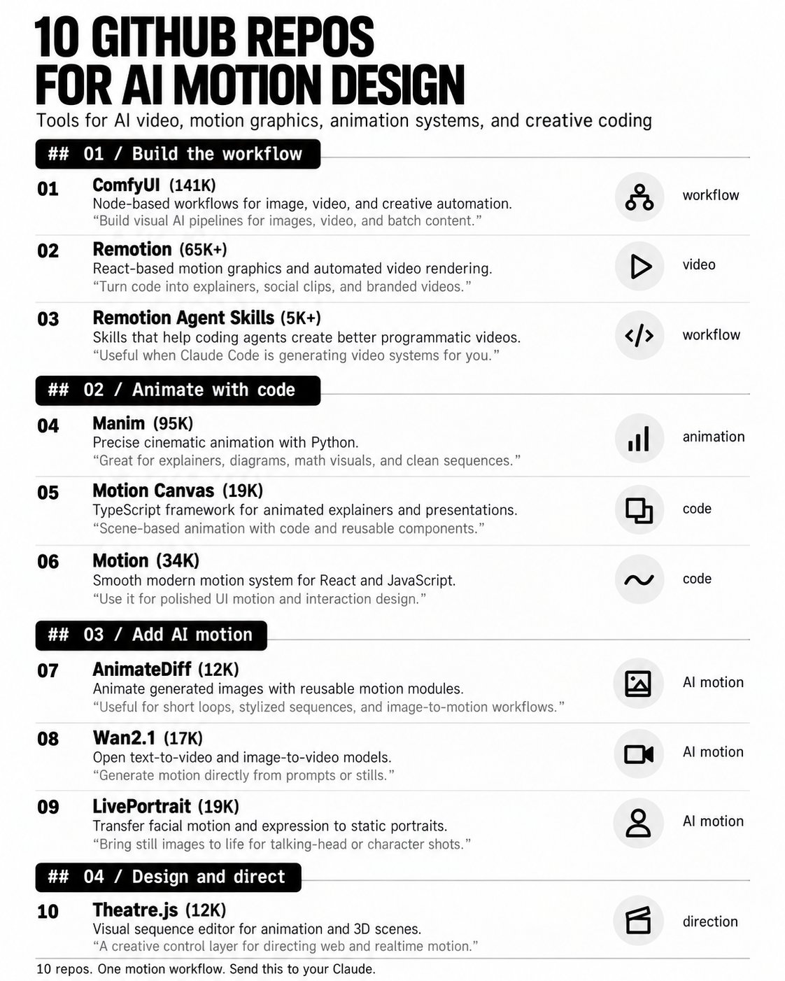 10 GitHub repos turn Claude into a motion design studio