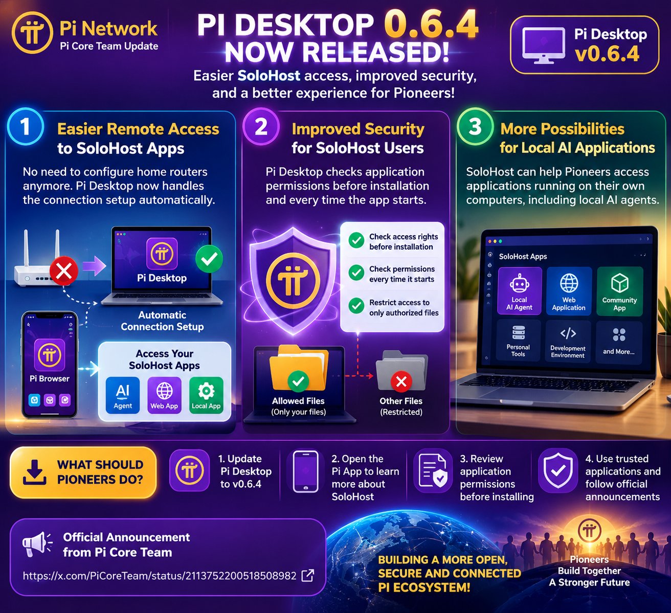 Pi Desktop 0.6.4：SoloHost 远程访问与权限校验