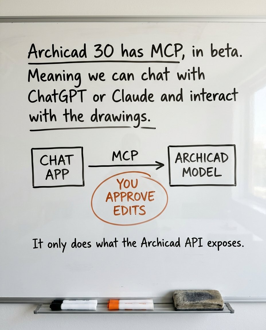 Archicad 30 测试版 MCP：用 ChatGPT 或 Claude 改图纸